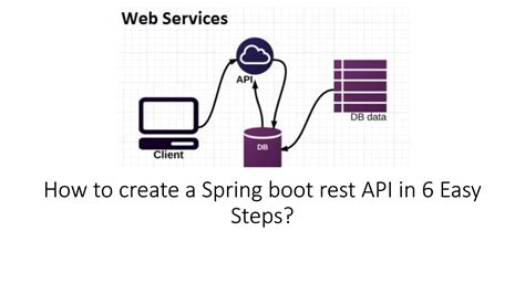 how to start data in spring boot